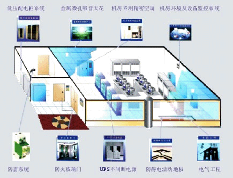 系统集成:信息化建设的加速器